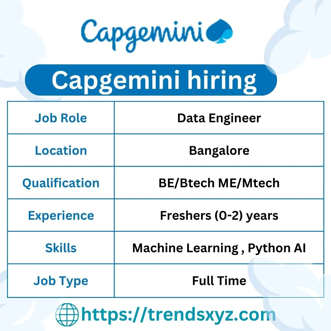 capgemini