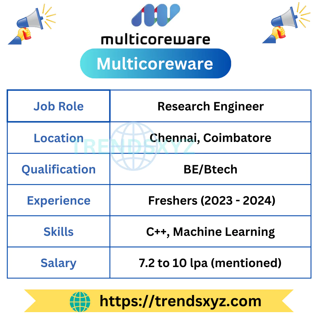 multicoreware