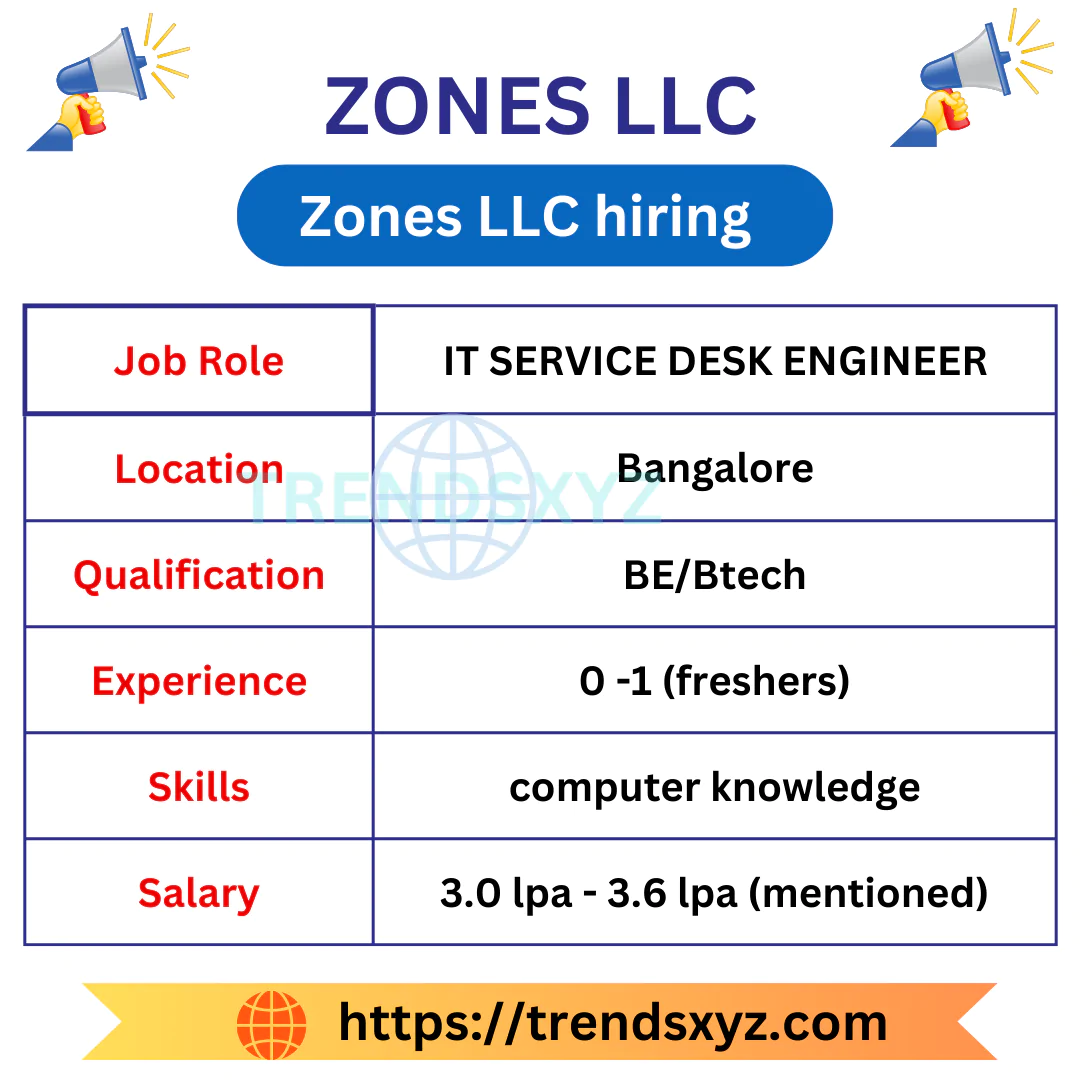 zones llc